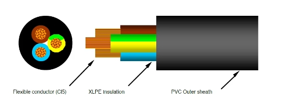powerflex cable