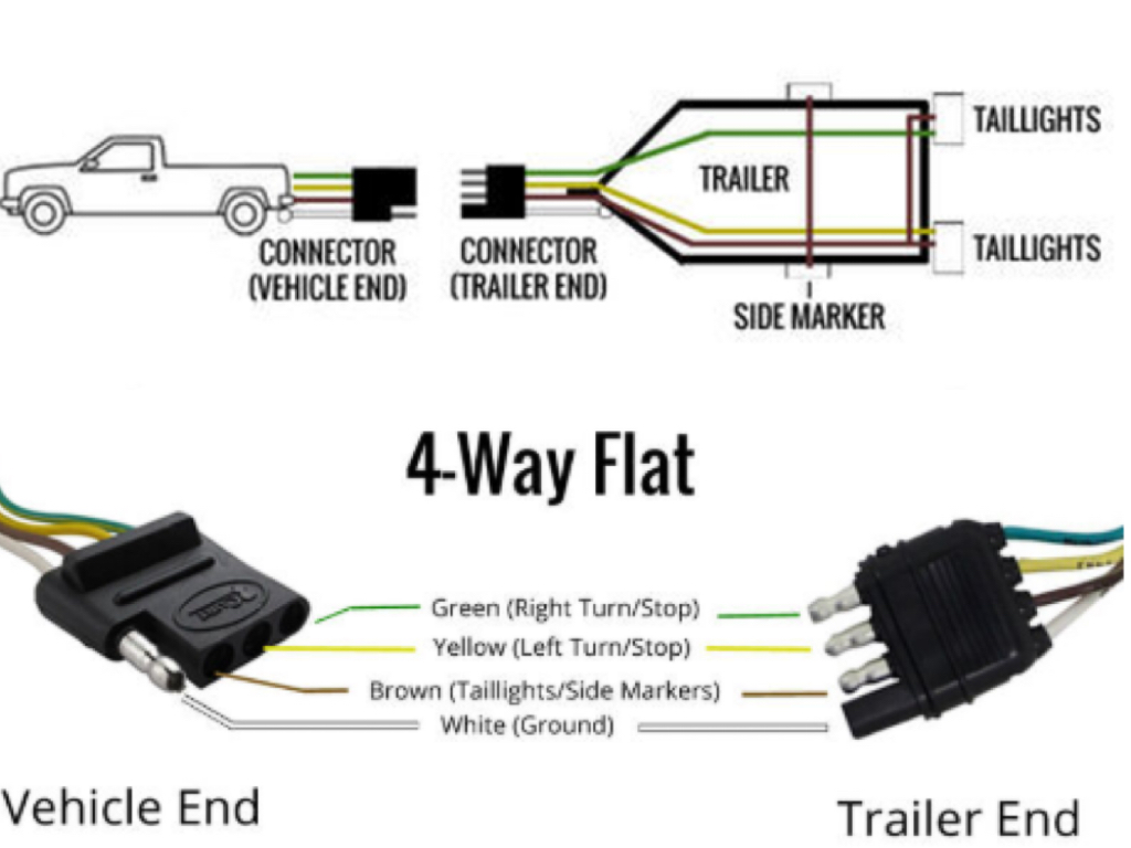 4 flat trailer wire diagram