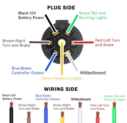 7 Wire Trailer Cable