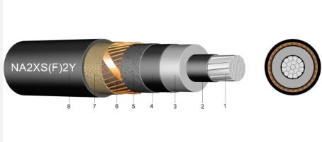 NA2XS(F)2Y Cable Construction
